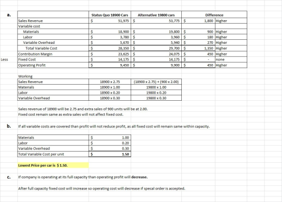 Status Quo 18900 Cars $ 51,975 $ Alternative 19800 cars 53,775 Difference 1,800 Higher $ Sales Revenue Variable cost Material