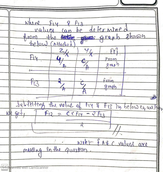 where fiy q fm valued can be determined om the other below contact graph shown - From 4 / graph from gooph Substiting the val