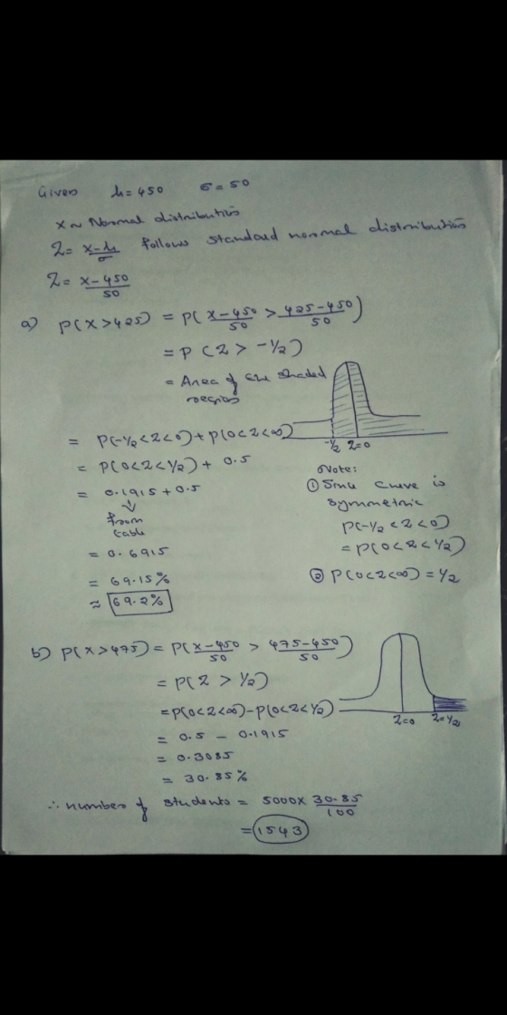 Given h=450 6. So XN Noronal distributions so 2-x- follows standard normal distribution 2 = x-450 a) pcx>425) = P(x-> 425-45°