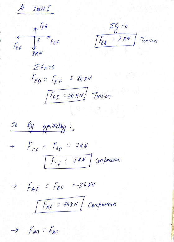 At Joint E FO Ety=0 E FEE TEER & S KN Tension FED 8KN Efnzo FED FEE & 30 KN FER 30KN/ Tension. so by symmetry For = FAD FAD =