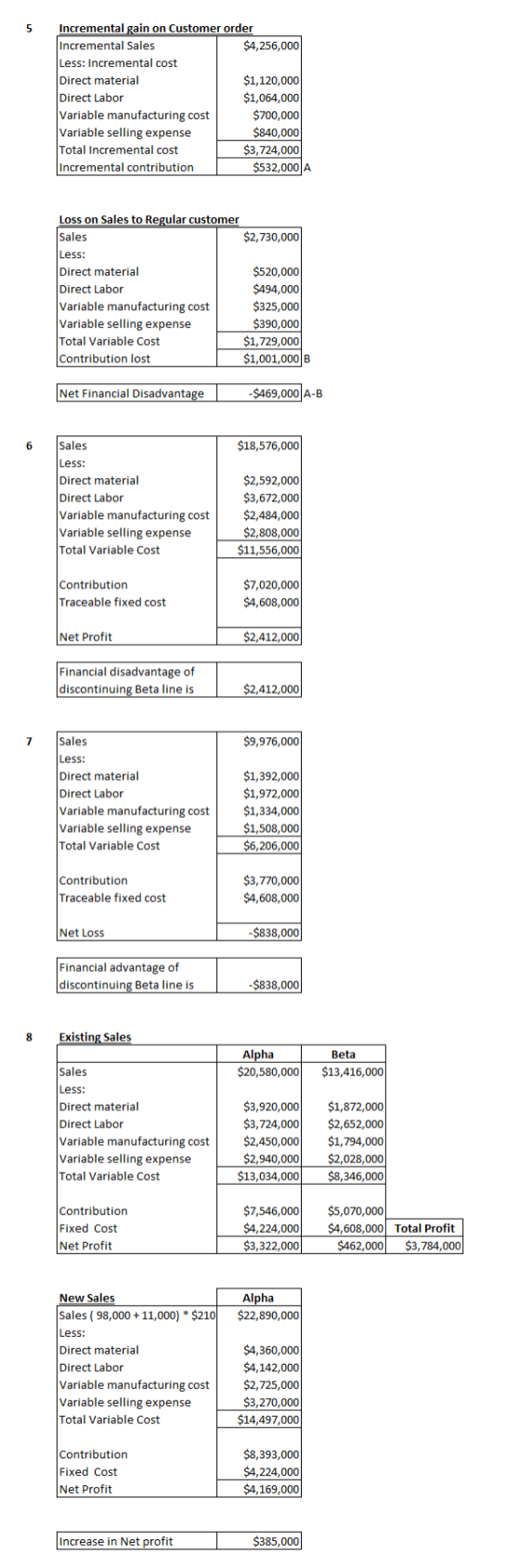5 Incremental gain on Customer order Incremental Sales $4,256,000 Less: Incremental cost Direct material $1,120,000 Direct La