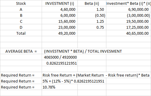 Stock INVESTMENT (0) 4,60,000 6,00,000 15,60,000 23,00,000 49,20,000 Beta (ii) Investment Beta (i)* (ii) 1.50 6,90,000.00 (0.