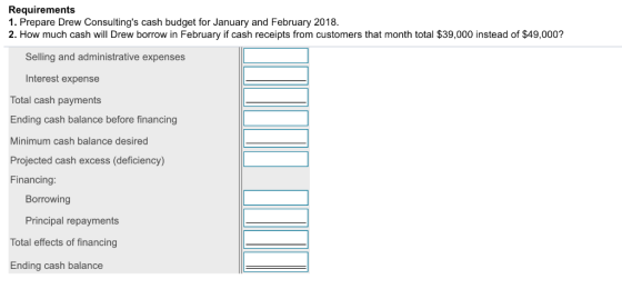 Requirements 1. Prepare Drew Consultings cash budget for January and February 2018. 2. How much cash will Drew borrow in Feb