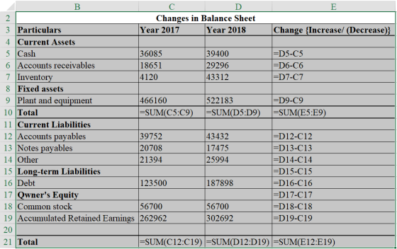 D 2 Changes in Balance Sheet 3 Particulars Year 2017 Year 2018 Change {Increase/ (Decrease)} | 4. Current Assets 5 Cash 36085