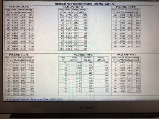 P-0.06 MPa (-36.9°C) Temp volume enthalpy entropy C (m3/kg) (kg) (kJ/kg-K) Sat 0.3112 2278 0.964 -20 03361 240.8 1.018 -10 0
