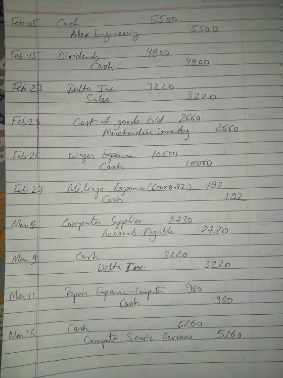 Febios 5500 5500 Alex Engineering Tes ist 4800 Dividends Cash 4800 Teb. 23 Delta Inc. Sales 3220 3220 2660 Feb.28 2600 Cost o