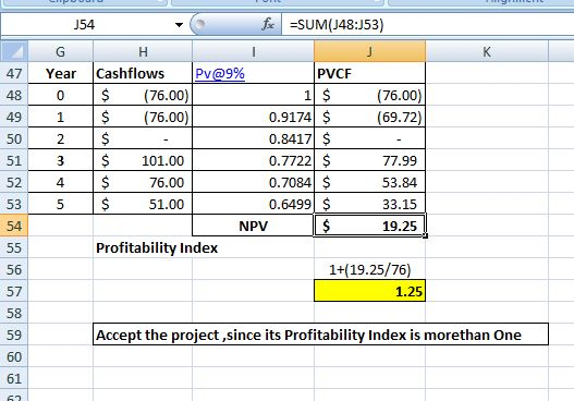 47 50 J54 fr =SUM(J48:J53) G H Year Cashflows PV@9% PVCF 0 $ (76.00) 1 $ (76.00) 1 $ (76.00) 0.9174 $ (69.72) 2 $ 0.8417 $ 3