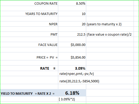 COUPON RATE 8.50% YEARS TO MATURITY 10 NPER 20 (years to maturity x 2) PMT 212.5 (face value x coupon rate)/2 FACE VALUE $5,0