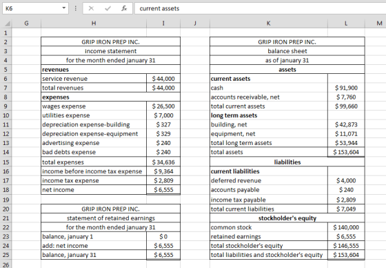 1 x fc current assets H I [ M GRIP IRON PREP INC. income statement for the month ended january 31 revenues service revenue $