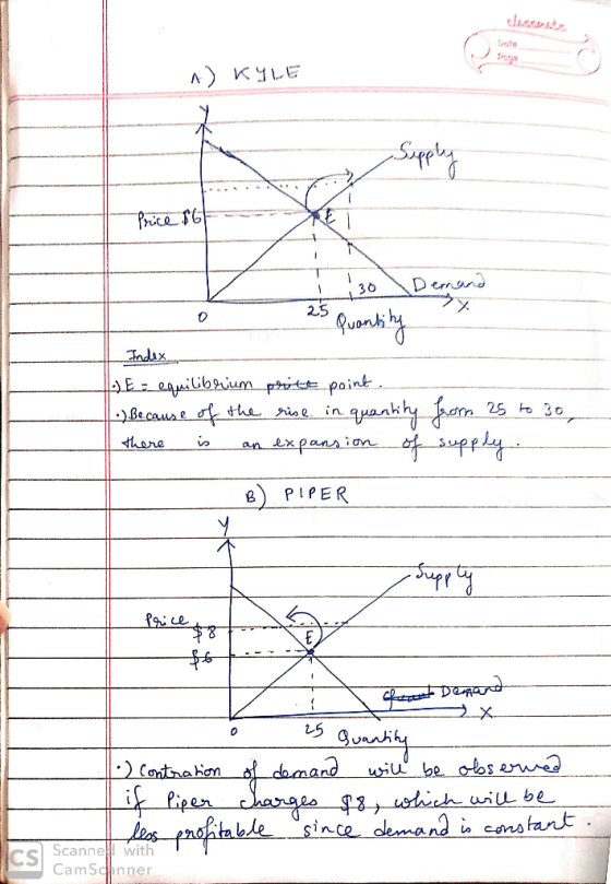 A) KYLE Price 86F 30 Demand s Quantity Index Es equilibewum perite point. .. Because of the rise in quantity from 25 to 30 th