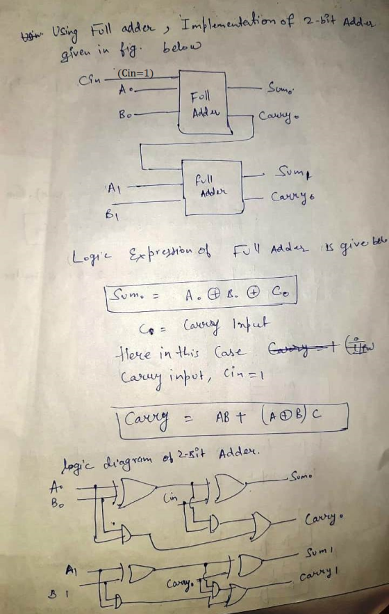 Using Full adder, Implementation of 2-bit Adder given in fig. below Cin (Cin=1) A. Sumo Full Add u Bo Carry. full A1 Sump Car