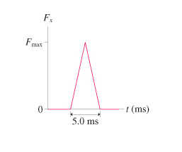 A 160g ball is dropped from a height of 1.8m&