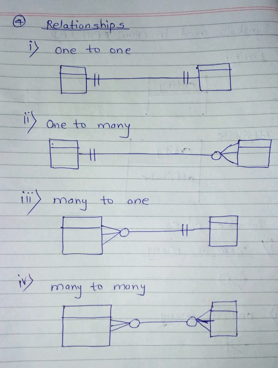 4 Relationships is one to one EH H in ) One to me many of fuous of ӘСО + ins to know fuous