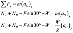 EF, = m(ac),
NA+N3 - Fsin 30°-W = m(ac),
Ne + N, - F sin 30°-w = (ac),