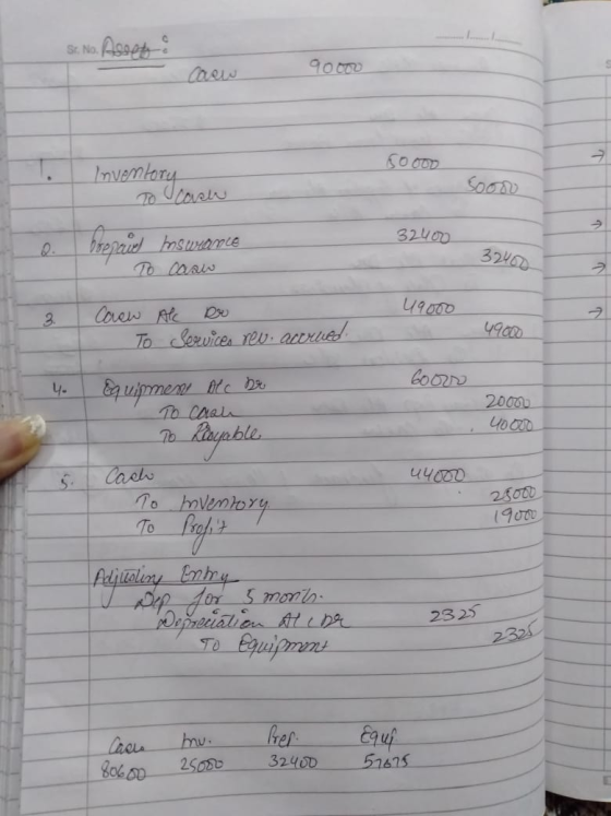 St. No. DO 90002 SO 000 Inventory To cash 06) 32400 boercive boswamie To casw 32400 3. 49000 Caew To All Dr Services rev. acc