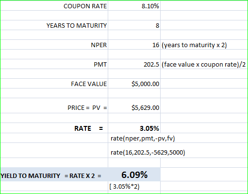COUPON RATE YEARS TO MATURITY NPER 16 (years to maturity 2) PMT 202.5 (face value x coupon rate)/2 FACE VALUE $5,000.00 PRICE
