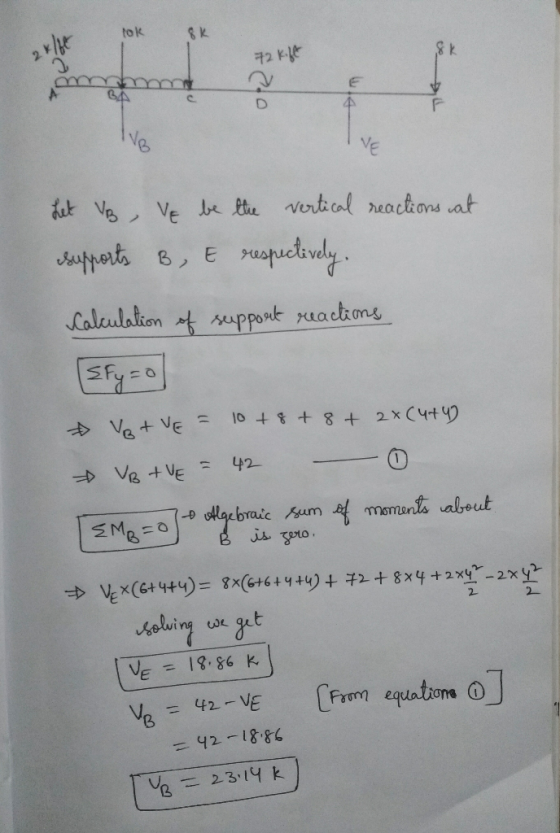 tok 72 kift v 76 Let VB, VE be the vertical reactions at supports B, E respectively. Calculation of support reactions * VatVE