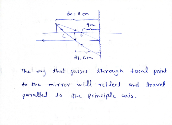 do=11cm 9cm L f di=6cm The re ray that passes through focal point to the mirror will reflect and travel paralled to the princ