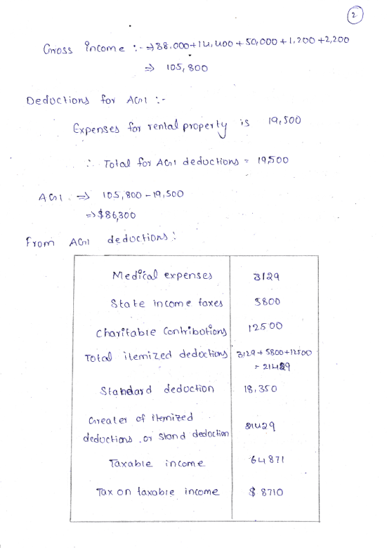 Cross income 38.000+iu, 100 + 50,000 + 1,200 +2,200 > 105,800 Deductions for ACM :- ..Expenses for rental property is 192 . .