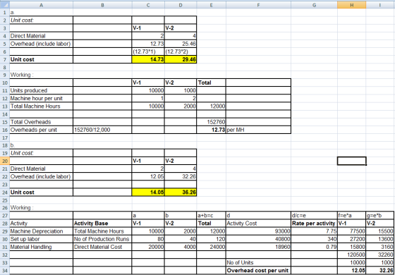B C D E Η A 1 a. 2 Unit cost: 3 4 Direct Material 5 Overhead (include labor) V-1 V-2 21 4 12.73 25.46 |(12.73*1) (12.73*2) 14