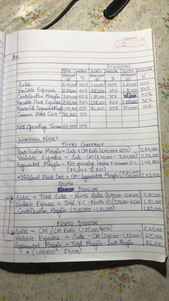 classmate Date Page Az DIVISIONS TOTAL COMPANY NORTH DANISION SOUTH DIVISION AMOUNT % AMOUNT AMOUNT % 6,40,000 100% 2,60,000