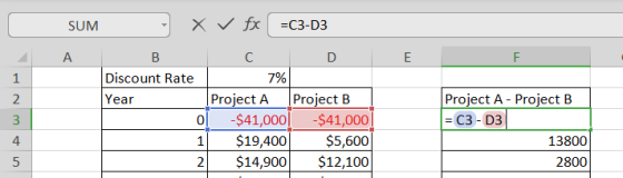 SUM ✓ fx =C3-D3 Discount Rate 7% Year Project A Project B. ol $41,000! $41,000| 1 $19,400 $5,600 $14,900 $12,100 Project A -