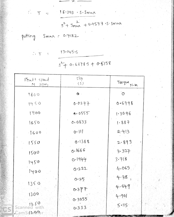 T 18.303 .s. Smax 2 s²+ Smax +0.9577s. Smax putting Smax = 0.7182 : .T : 13.145.5 57 0.6878.5 + 0.5158 Shaft speed slip (5)