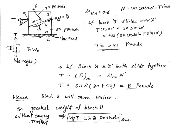 30 pounds N= 30 COS20:- Tsinza UBA=0.6 B - Ff T The If block B slides over A TC0520° of 30 sinzoo EMBA (30 Cos 20°- T Sin2