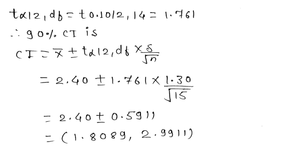 taiz, df = sto:1012,143 1.761 .: 90o). CI is CI-X + td 12,df XS xo = 2.40 +1.761 X 1.30 15 = 2.40+ 0.5911 - (1.8089, 2.9911)
