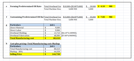 e $ $ 4.10 MH Forming Predetermined OH Rate- Total Overhead Cos $10,500+($2.00*5,000) Total Machine Hou: 5,000 MH 20,500 5,00