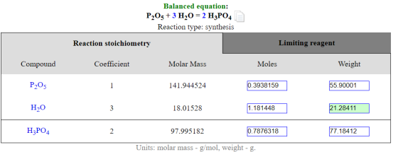 Balanced equation: P205 + 3 H20 = 2 H3PO4 Reaction type: synthesis Reaction stoichiometry Limiting reagent Compound Coefficie