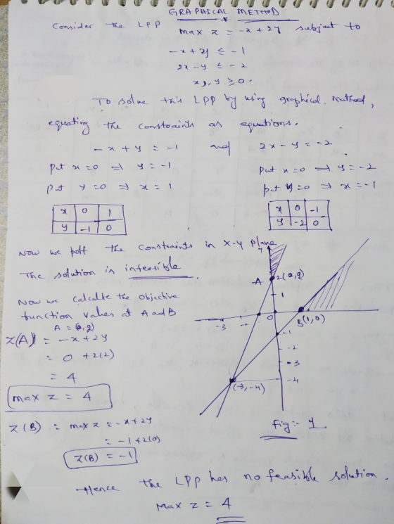 GRAPHICAL METHOD Consider the LPP max a = -x +2y to subject -*+ S-1 21-4 -2 *),y >o. To solve this Lpp by using graphical, Ma