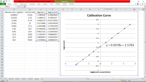 X - O X Chart Tools Layout File Format E F G H I Formula Bar K L N 1 Calibration Curve 000 von AwN Chegal.xlsx - Microsoft Ex