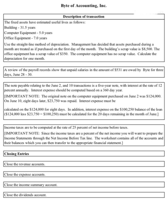 Byte of Accounting, Inc. Description of transaction The fixed assets have estimated useful lives as follows: Building - 31.5