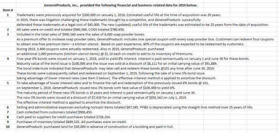 General Products, Inc., provided the following financial and business-related data for 2019 below. Item # 1 2 3 4 Trademarks