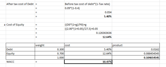 After tax cost of Debt Before tax cost of debt*(1-Tax rate) 0.09*(1-0.4) 0.054 5.40% a Cost of Equity ((DO*(1+g)/PO)+g ((2.00