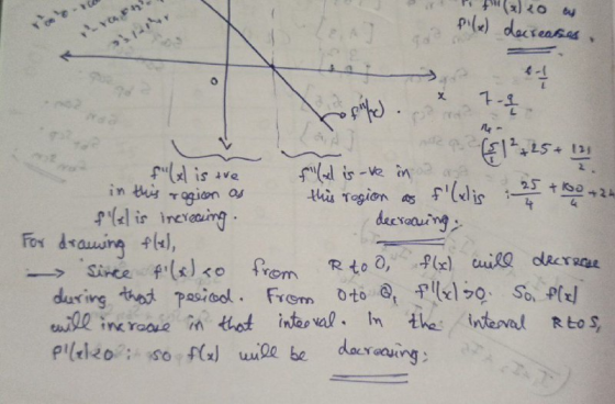(x) 20 bu filx) decreases verarn x Ne rokifed 1 - & 7-4 (C1325+ fulx is the fiul is-ve in in this region as this region as f