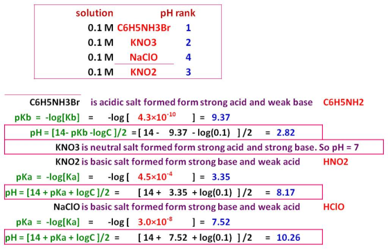 solution pH rank 0.1 M C6H5NH3Br 1 0.1 M KNO3 2 0.1 M NaClO 0.1M KNO2 3 C6H5NH3Br is acidic salt formed form strong acid and