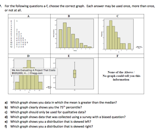 . For the following questions a-f, choose the correct graph. Each answer may be used once, more than once, or not at all 5 1 4 6 0 3 7 7 12 3 8 4 599 9 4 5557 10 3 4 7899 11 01 145 12 1 2 3 4 We Are Evaluating A Project That Costs $520,000, H... I Chegg.com None of the Above/ No graph could tell you this information a) Which graph shows you data in which the mean is greater than the median? b) Which graph clearly shows you the 75th percentile? c) Which graph should only be used for qualitative data? d) Which graph shows data that was collected using a survey with a biased question? e) Which graph shows you a distribution that is skewed lef? f Which graph shows you a distribution that is skewed right?