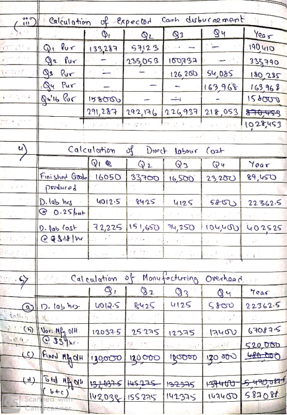 E in Calculation of expected Cash disburrement I I OL 1.93 | 94 Year Qi Pur 133.287 57123- 190410 92 Pur - 235,053 100732 - 3