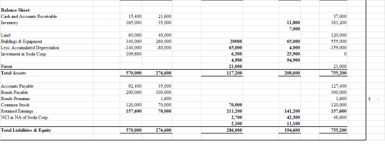 Balance Sheet Cash and Accounts Receivable Inventory 15,400 165,000 21,600 35,000 37,000 181,200 11,800 7,000 Land Buildings