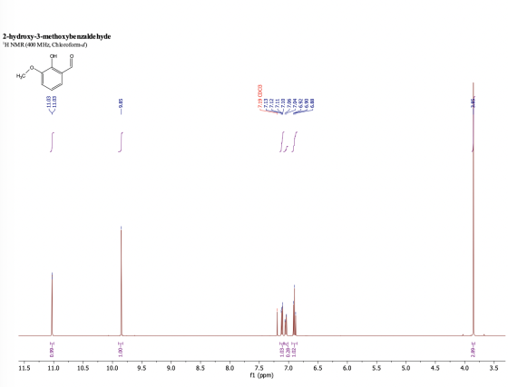 2-hydroxy-3-methoxybenzaldehyde H NMR (400 MHz, Chloroform-d) ΟΗ Ο HC 11.03 11.02 Γ7.19 CDCl3 F7.13 7.12 -7.11 7.10 -9.85 7.