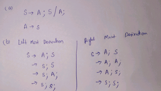 (a) SA; S/A; As Derivation (b) Lelt Most Desiration Right Most s A; S S AS S, S s; A; 7 » A; A; - A; S; S; S; sisy