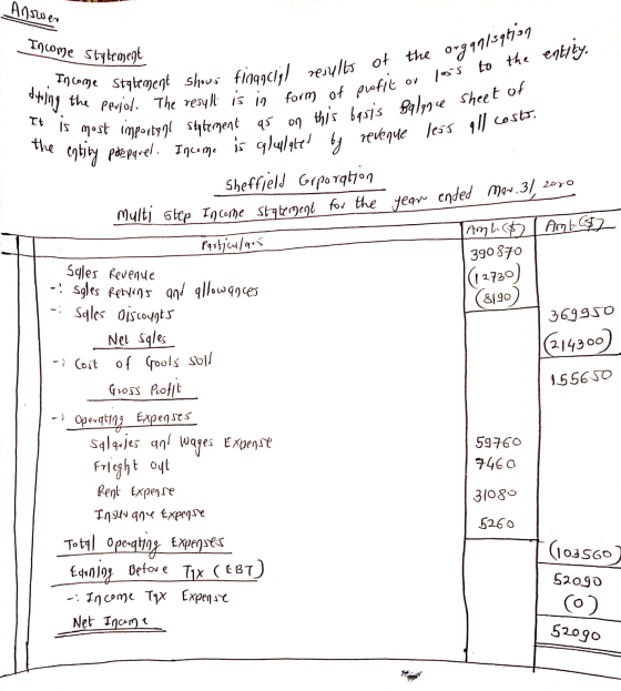 Answer Income Stytement Income Statement shows 7 of organ the + the org 99/sation results entity the to financial shows 1955
