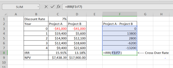 SUM - A E F G H Project A - Project B Ham to 0009 X v fx =IRR(F3:F7) B C D Discount Rate 7% Year Project A Project B 0 -$41,0