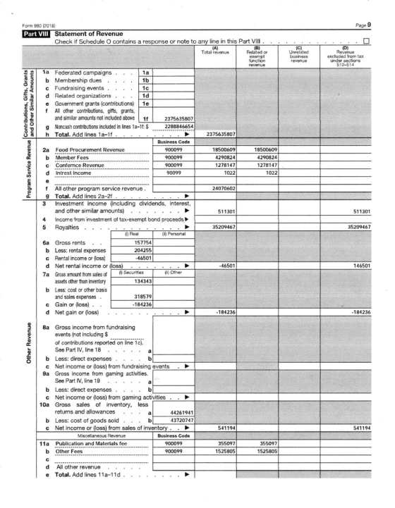 Page 9 Form 990 (2018) Part VIII Statement of Revenue Check if Schedule O contains a response or note to any line in this Par