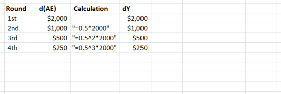 Roundd(AE) 1st PrIdd 3rd 4th Calculation dY $2,000 $2,000 $1,000 -0.5*2000$1,000 $500 -0.5A2*2000 $500 $250-0.5A3*2000 $2