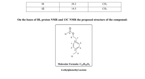 28.2 CH CH; 12 14.5 On the bases of IR, proton NMR and 13C NMR the proposed structure of the compound: 1090 8 7 11 Molecular