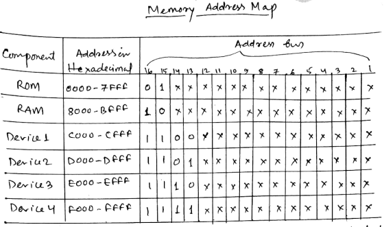 Memory Addhe> M ROMoFF