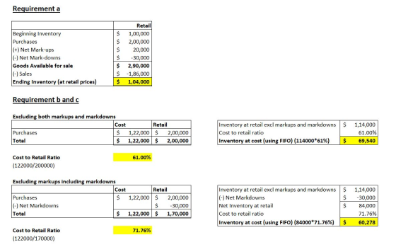 Requirement a $ $ Beginning Inventory Purchases (+) Net Mark-ups (-) Net Mark-downs Goods Available for sale (-) Sales Ending